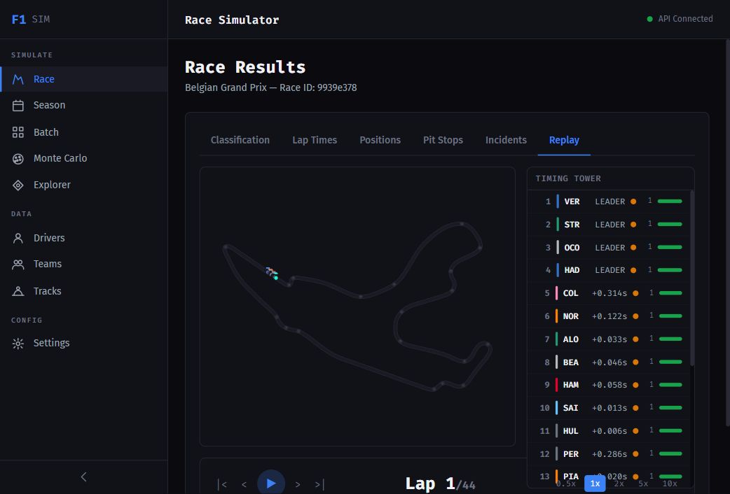 The race replay view: a circuit outline with cars on track, and a timing tower listing drivers with their gaps.